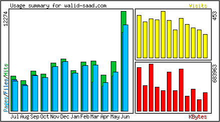 Monthly Overview